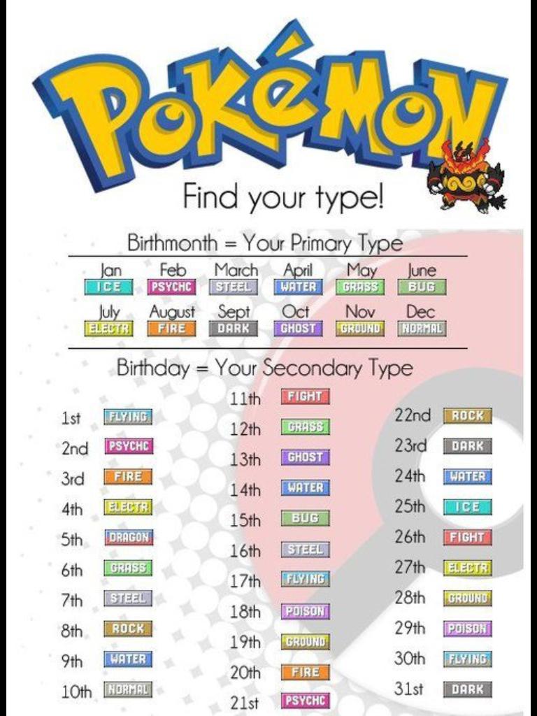 Birthday Pokemon Chart