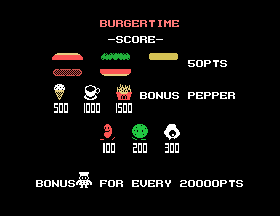 Burgertime Title Screen